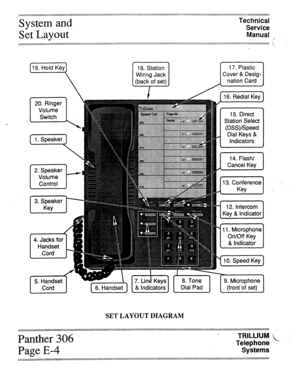 Page 32System and 
Set Layout 
’ Technical 
Service 
Manual 
./ 
2. Speaker 
Volume (I 
Control 
3. Speaker 
5. Handset 
Cord [ 16. Redial Key 
1 
15. Direct 
Station Select 
(DSS)/Speed 
Dial Keys & 
Indicators 
L Key 
11. Microphone 
n 
On/Off Key 
& indicator 
SET LAYOUT DIAGRAM 
. . . . . . . . . . . . . . . . . . . . . . . . . . . . . - . ..e............... < . . . . . . . . . . . . . . . . * . . . . . . . < . . . . . . . . . . . . . . . . . . . . . . . . . . . . . . . . . . . . . . . . . . . . . . . . . ....