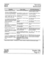 Page 57Technical 
Service 
Manual 
Function 
Exclusive Call Hold (outside call) 
While tine is on 
Exclusive Call Hold at 
your 
station, the corresponding line in- 
dicator at other stations is ON steadily. 
If optional external music source is con- 
nected, outside party will hear 
background music while on hold. 
If so programmed, Hold Recall Time 
feature sounds reminder signal through 
speaker after call has been on hold for 
program-selected period*. 
Flash/Cancel 
Flash/Cancel can be programmed as 
flash...