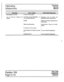 Page 66Operating . 
instructions 
Technical 
Service 
Manual ..-. _ 
Function j User Action i Set&stem Response 
Zone Paging (to all zones) ; To issue an all zone page: . . . . 
Also, see 
Intercom Paging (to all i Lift handset, and press intercom -or i Continuous tone is heard, and 
stations) i yaw own station select key. 
I Intercom indicator WINKS slowly. 
i Dial!% J Double tone is heard at calling and at all 
! called stations. 
: Make your announcement. : Announcement is heard at all called 
; stations. 
i...