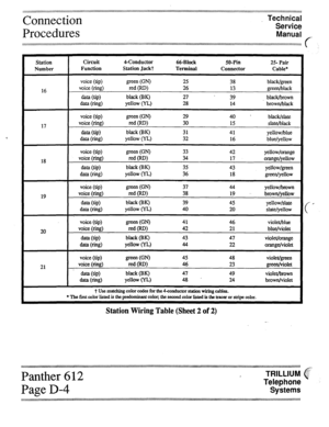 Page 18Connection 
Procedures Technical 
Service 
Manual _ 
Station 
Number 
16 
17 
18 
19 
20 
21 Circuit 4-Conductor 
66-Block SO-Pin 25 Pair 
Function Station Jackt 
Terminal Connector Cable* 
voice (tip) green (W 25 38 black/green 
voice (ring) red (RD> 26 13 green/black 
data (tip) black (BK) 
27 39 black/brown 
data w%) yellow (YL) 28 14 brown/black 
voick 
(tip) green (W 29 40 . black/slate 
voice (ring) red CW 30 15 slate/black 
data (tip) black (BK) 31 41 yellow/blue 
data (fig) yellow (YL) 32 16...