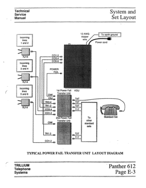 Page 31Technical 
Service 
Manual System and 
Set Layout 
t f Incoming 
8 
8 lines 
$ 
5 and 6 
RJ14 
I 1st Power Fail 
KSU 
1 To 
,; 
4 other 
$ standard Standard Set 
sets 
TYPICAL POWER FAIL TRANSFER UNIT LAYOUT DIAGRAM 
._.............._._.-.......................-. *...- .- 
._.............._._.-.......................-. *...-.-...-..A . . . . . . . . . . . . . . . . .-..  ... . . ................ . 
..I. I.... . . . . . . . . . . . .  .... I . . ............................. 
. . . . . . . . . . s . . . ....