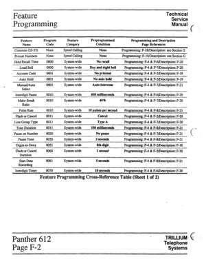 Page 35Feature 
Programming Technical 
Service 
Manual 
::::::::::::::::::::::::::::::::::::::::::z.. ..:::::::::::::::::::::::::::::::::::::::::::::::::::::::::: :::::::::::::::::::::::~ . . . . . . . . . . . . . . . . . . . . . . . . . . . . . . . . 
..-....................................................................................... . . . . . . . . . . . . . . . . . . . . . . . . . . . . . . . . . . . . . . . . . . . . . . . . . . . . . . . . . . . . . . . . . . . . . . . . . . . . . . . . . . . . . ....