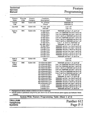 Page 38Technical 
Service 
Manual 
* Feature 
Programming :::::::::::::::: “::~::::: :::::::::::: ‘:::: :::::: :=:-~~::‘::::::::“‘::::::::::::::::;;~:::::::::::::::::::::::::: . . . . . . . . . . . . . . . . . . , . . . . - . . . . . . . . . . . . . . . . . . . . . . . . . . . . . . . . . . . . . . . . . . . . . . . . . . . . . . . . . . . . . . . . . . ..- - . . ..I... “_..” . . . . . . . . . . . . . .._......” . . . . . ..^ 
. . . . . . . . . . . . . . . . . . . . . . . . . . . . . . . . * . . . . . . . . . *...