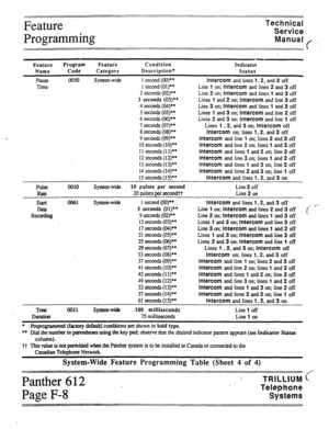 Page 41Feature 
Programming Technical 
Service 
Manual C , 
. . . . . . . . . . . . . . . . . . . . 
::::::z::::: . . . . . . . ..” . . . . . . . . . . 
. . . . I . . . . . . . . . . . . . . . . . . . . . . . . . . “.  . . . . . . . . . . . . . . . . . . . . . . . . . . . . . ::::==::::::::::::::‘-::::::::::::::::::::::~::::::::::::::::~.:~::::::::::::::::::::::::::::::::::::::::::::::::::::::::::::::::::::::~.:: ::::: ::::::::::::::::::::: :::: ::: :::::::::::::::::::::::: :::: 
t 
Feature Program 
Name Code...