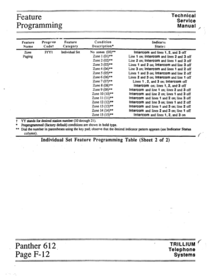 Page 45Feature 
Programming Technical 
Service 
Manual / _ 
.................. .............................................................................................................................................. 
.................. ...... ..“. ................................................................................................................................... :::::::::::-“:::::::::::::::::::::::::::::::::::::::::::::::::~:::~~.:::::::::::::::::::~.::::::::: 
Feature Pr0grWV Feature...