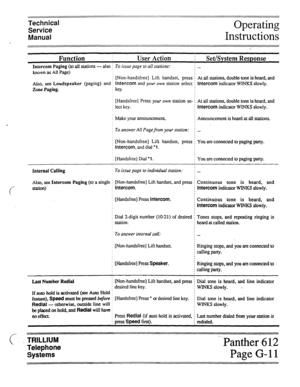 Page 65Technical 
Service 
Manual Operating 
Instructions 
................................................................................................................................................................................................................................................................................. ...................... ..............................................