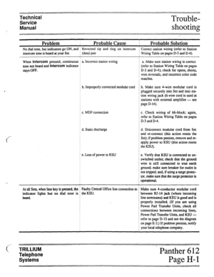 Page 75Technical 
Service 
Manual Trouble- 
shooting 
Problem i Probable Cause i 
Probable Solution 
No dial tone, but indicators go ON, and j Reversed tip and ring on intercom i Correct station wiring (refer to Station 
intercom tone is heard at your Set j (data) pair i Wiring Table on pages D-3 and D-4). 
When Intercom pressed, continuous 
tone not heard and Intercom indicator 
stays OFF. a. Incorrect station wiring i a. Make sure station wiring is correct 
i (refer to Station Wiring Table on pages 
i D-3 and...