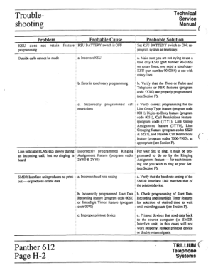 Page 76Trouble- 
shooting Technical 
Service 
Manual f 
~._.........f.............................................................................................................................................................._......................-...........-........ - . . . . . . . . . . . . . . . . . . . . . . . . . . . . . . . . . . . . . . . . . . . . 
. . . . . . . . . . . . . . . . . . . . . . . . . . . . . . . . . ..a . . . . . . . . . . . . . . ....