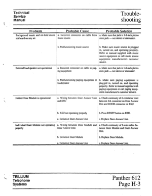 Page 77Technical 
Service 
Manual Trouble- 
shootinrr 
 u 
. . . . . . . . . . . . . . . . . . . . . . . . . . . . . . . . . . . . . . . . . . . . . . . . . . . . . . . . . . . . . . . . . . . 
. . . . . . . ...” . . . . . . . . * . . . . . . . . . . . . . . . . . . . . . . . . . . . . . . . . . . ..........., ::-: :::::: ;::::::::::::::::::::::::::::::::::::::::::::::: . . . . . . , . . . . . . . . . . . . . . . . . . . . . . . . . . . . . . . . . . . . . . . . . . . . . . . . . . . ....