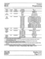 Page 44Technical 
Service 
Manual Feature 
Programming 
Feature Fr6gC-Prtr Feature Condition 
Ind’c 4 “:r 
Name Cadet Category Description* 
Stailis 
Barge-h 4YYo 
Individual set No barge-in 
Intercom off 
Barge-in 
Intercom on 
Cdl 
lW1 Individual Set Class A 
Lines 1 and 2 off 
Restrictions Class B 
Line 1 on; line 2 off 
class c Line 2 on; line 1 off 
Line 
3wo lndividualset No group (OO)** InterCOm and lines 1.2, and 3 off 
Group Group 1 (Ol)** 
Line 
1 on; Intercom and lines 2 and 3 off 
Assignment Group 2...