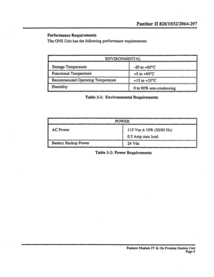 Page 14Panther II 820/1032/2064-297 
Performance Requirements 
The ONS 
Unit has the following performance requirements: 
ENVIRONMENTAL 
Storage Temperature 
-20 to +6O”C 
Functional Temperature 
+5 to +40°c 
Recommerided Operating Temperature 
+15 to +35”C 
Humidity 
0 to 90% non-condensing 
Table 3-1: Environmental Requirements 
POWER 
AC Power 115 Vat k 10% (50/60 Hz) 
0.5 Amu max load 
Battery Backup Power 
1 24Vdc 
Table 3-2: Power Requirements 
Feature Module IV & On Premise Station Unit 
Page 9  