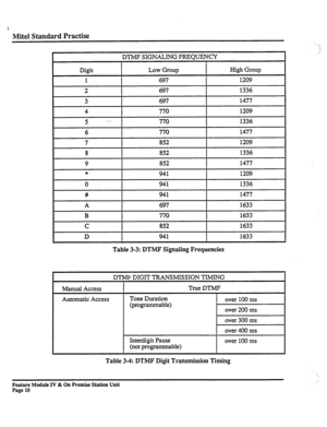 Page 151 
Mite1 Standard Practise 
# 
A 
B 
C 
D 941 
697 
770 
852 
941 
Table 3-3: DTMF Signaling Frequencies 
1477 
1633 
1633 
1633 
1633 
DTMF DIGIT 
TRANSMISSION TIMING 
Manual Access True DTMF 
Automatic Access Tone Duration 
over 100 ms 
(programmable) 
over 200 ms 
over 300 ms 
over 400 ms 
Interdigit Pause 
over 100 ms 
(not programmable) 
Table 3-4: DTMF Digit Transmission Timing 
Feature Module IV & On Premise Station Unit 
Page 10  