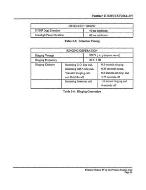 Page 16Panther II 820/1032/2064-297 
DETECTION TIMING 
DTMF Digit Duration 
Interdigit Pause Duration 
I 40 ms minimum 
I 40 ms minimum 
Table 3-5: Detection Timing 
RINGING GENERATION 
Ringing Voitage 200 V p to p (square wave) 
Ringing Frequency 
209~ 5Hz 
Incoming C.O. line call, 
Incoming DISA line call, 
Transfer Ringing call, 
and Hold Recall 
Incoming Intercom call 0.5 seconds ringing 
0.25 seconds pause, 
0.5 seconds ringing, and 
3.75 seconds off 
1.0 second ringing and 
4 seconds off 
Table 3-6:...