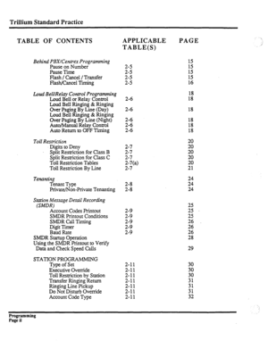 Page 158Trillium Standard Practice 
TABLE OF CONTENTS 
Behind PBXICentrex Programming 
Pause on Number 
Pause Time 
Flash / Cancel / Transfer 
Flash/Cancel Timing 
Loud 
Bell/Relay Control Programming 
Loud Bell or Relay Control 
Loud Bell Ringing & Ringing 
Over Paging By Line (Day) 
Loud Bell Ringing & Ringing 
Over Paging By Line (Night) 
Auto/Manual Relay Control 
Auto Return to OFF Timing 
Toll Restriction 
Digits to Deny 
Split Restriction for Class B 
Split Restriction .for Class C 
Toll Restriction...