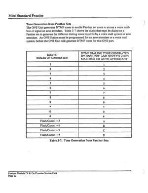 Page 17Mite1 Standard Practise 
Tone Generation from Panther Sets 
The ONS 
Unit generates DTMF tones to enable Panther set users to access a voice mail- 
box or signal an auto attendant. Table 3-7 shows the digits that must be dialed on a 
Panther set to generate the different dialing tones required by a voice mail system or auto 
attendant. An ONS Station must be programmed for an auto attendant or a voice mail 
system, before the ONS Unit will generate DTMF tones for that ONS port. 
-. A 
i 
I 
lXGlTS DTMF...