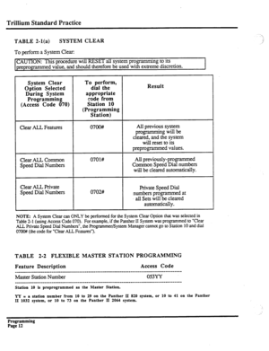 Page 172Trillium Standard Practice 
TABLE 2-l(a) SYSTEM CLEAR 
To perform a System Clear: 
CAUTION: This procedure will RESET all system programming to its 
preprogrammed value, and should therefore be used with extreme discretion. 
System Clear 
Option Selected 
During System 
Programming 
(Access Code 070) To perform, 
dial the 
appropriate 
code from 
Station 10 
(Programming 
Station) Result 
Clear ALL Features 0700# All previous system 
programming will be 
cleared, and the system 
will reset to its...