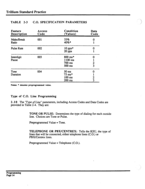 Page 174Trillium Standard Practice 
TABLE 2-3 C.O. SPECIFICATION PARAMETERS 
Feature Access Condition 
Data 
Description Code (Values) 
Code 
Make/Break 
001 33% 0 
Ri3tiO 40%* 
1 
____________________~~~~~~~~~~~~~~~~~~~~~~~~~~~~~~~~~~~~~~~~~~~~~~~~~~~~~~~~~~~~~~~~~~~~~~ 
Pulse Rate 002 10 pps* 0 
20 
PPS 1 
,,,,,_,,,,,,,,,,,,,,,,,,,,,,,,,-,,,,,,,_~~~~~~~~~~~~~~~~~~~~~~~~~~~~~~~~~~~~~~~~~~~~~~~~ 
Interdigit 003 800 ms* 0 
Pause 11OOms 
7OOm.s : 
5OOms 3 
Tone 
Duration 004 50 ms 0 
75 ms* 
1OOmS : 
Notes: *...