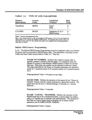 Page 175Panther II 820/1032/2064-205 
TABLE 2-4 TYPE OF LINE PARAMETERS 
Feature Access 
Condition 
Data 
Description Code 
(Values) 
Code 
Tone/Pulse 06Oxx 
Tone* 
0 
Pulse 
1 
__~_________________~~~~~~~~~~~~~~~~--~~~~~~~~~~~~~~~---~-~~~~~~~~~~~~~-~--~~~~~~~~~~~~~~ 
C.O./PBX 061Xx 
Telephone (C.O.)* 0 
PBXKentrex 1 
Notes: * denotes preprogrammed value 
XX = a line number from 01 to 08 on the Panther II 820 system, or 01 to 10 on the Panther II 
1032 system, or 01 to 20 on the Panther II 2064 system. To...