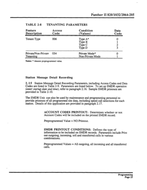 Page 185Pinther II 820/1032/2064-205 
TABLE 2-8 TENANTING PARAMETERS 
Feature Access 
Condition 
Data 
Description Code 
(Values) 
Code 
Tenant Type 006 
TypeA* 0 
Type B 
Type C 
: 
TypeD 3 
____________________~~~~~--~~~~~~~~~~~~~~~~~~~~~~---~~--~~~-~~~~~~~~~~~~~~~~~~~~~~~~~__~~____~____. 
Private/Non-Private 054 Private Mode* 
0 
Tenanting 
Non-Private Mode 
1 
Notes: * denotes preprogrammed value. 
Station Message Detail Recording 
2.15 
Station Message Detail Recording Parameters, including Access Codes and...