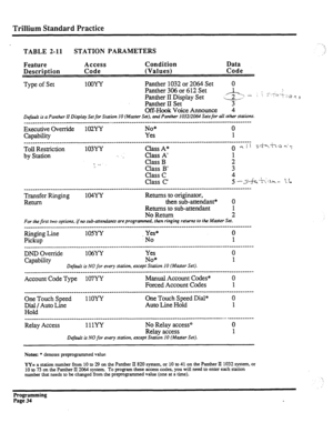 Page 194Trillium Standard Practice 
TABLE 2-11 STATION PARAMETERS 
Feature Access 
Description Code Condition 
(Values) Data 
Code 
Type of Set 1OOY-Y Panther 1032 or 2064 Set 0 
Panther 306 or 612 Set 
Panther II Display Set ,,_l__ 
1 .___. I 2 2 w t I ..:“‘-T;.ge5 
Panther II Set 3 
Off-Hook Voice 
AMOUXX 4 
Default is a Panther II Display Set for Station 10 (Master Se-t), and Panther 1032l2064 Sets for ail other stations. 
____________________~~~~~~~~~~~~~~~~~~~~~~~~~~...