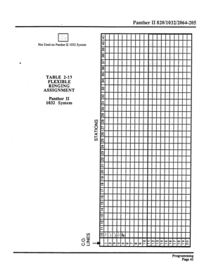 Page 201Panther II 820/1032/2064-205 
Not Used on Panther II 1032 System 
. 
TABLE 2-1,7 
FLEXIBLE 
RINGING 
ASSIGNMENT 
Panther II 
1032 System 
Programming 
Page 41  