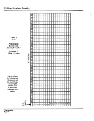 Page 202TrilIium Standard Practice 
TABLE 
2-14 
FLEXIBLE 
RINGING 
ASSIGNMENT 
Panther II 
2064 System 
Use all of Table 
2-13 (for the first 
32 stations), and 
this chart (for the 
remaining 32 
stations) to fill 
in which lines 
will ring at each 
station. 
Programming 
Page 
42  