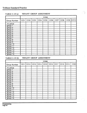 Page 204Trillium Standard Practice 
TABLE 2-15 (a) TENANT GROUP ASSIGNMENT 
-. 
:) ,’ 
TABLE 2-15 (b) TENANT GROUP ASSIGNMENT 
Programming 
Page 44  