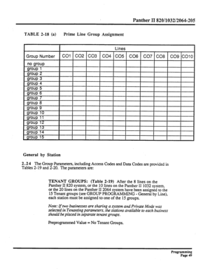 Page 209Panther II 820/1032/2064-205 
TABLE 2-18 (a) Prime Line Group Assignment 
General by Station 
2.2 4 The 
Group Parameters, including Access Codes and Data Codes are provided in 
Tables 2-19 and 2-20. The parameters are: 
TENANT GROUPS: (Table 2-19) After the 8 lines on the 
Panther II 820 system, or the 10 lines on the Panther II 1032 system, 
or the 20 lines on the Panther II 2064 system have been assigned to the 
15 Tenant groups (see GROUP PROGRAMMING - General by Line), 
each station must be assigned...