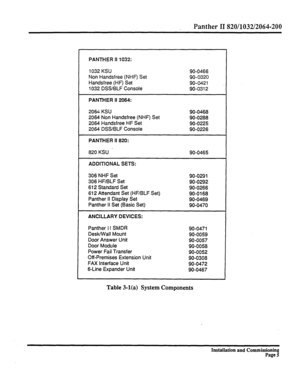 Page 224Panther II 820/1032/2064-200 
PANTHER II 1032: 
1032 KSU 
Non Handsfree (NHF) Set 
Handsfree (HF) Set 
1032 DSS/BLF Console 
PANTHER II 2064: 90-0466 
go-0320 
go-0421 
go-031 2 
2064 KSU 
2064 Non Handsfree (NHF) Set 
2064 Handsfree HF Set 
2064 DSS/BLF Console 
PANTHER II 820: 90-0468 
90-0288 
go-0225 
90-0226 
820 
KSU 90-0465 
ADDITIONAL SETS: 
306 
NHF Set 
306 HF/BLF Set 
612 Standard Set 
612 Attendant Set (HF/BLF Set) 
Panther II Display Set 
Panther II Set (Basic Set) 
ANCILLARY DEVICES:...