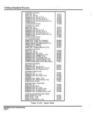 Page 225Trillium Standard Practice 
PANTHER 11 306 SETS: 
Plastic Lens - Set 
Plastic Lens - BLF Set 
Designation Card - Set 
. Pk of IO 
Designation Card - BLF Set, Pk of 10 
Designation Card - Set (French) Pk of 10 
Designation Card - BLF Set (French) Pk of 10 
Line Key Overlay 
Line Key Overlay (French) 
PANTHER II 6 
12 SETS: 
Plastic Lens - Set 
Plastic Lens - BLF Set 
Designation Card - Set, Pk of 10 
Designation Card - BLF Set, Pk of 10 
Designation Card - Set (French) Pk of IO 
Designatiol’;Card - BLF...