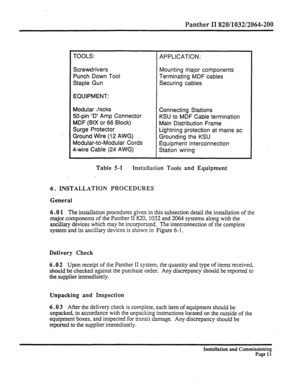 Page 230Panther II 820/1032/2064-200 
TOOLS: 
Screwdrivers 
Punch Down Tool 
Staple Gun 
EQUIPMENT: APPLICATION: 
Mounting major components 
Terminating MDF cables 
Securing cables 
Modular Jacks 
Connecting Stations 
50-pin ‘D’ Amp Connector 
KSU to MDF Cable termination 
MDF (BIX or 66 Block) 
Main Distribution Frame 
Surge Protector 
Lightning protection at mains ac 
Ground Wire (12 AWG) 
Grounding the KSU 
Modular-to-Modular Cords 
Equipment interconnection 
4-wire Cable (24 AWG) 
Station wiring 
Table 5-l...