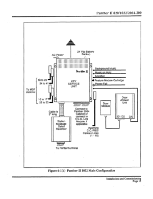 Page 232Panther II 820/1032/2064-200 
A 
a 
T 
24 Vdc Battery 
AC Power Backup 
To MDF 
stations: 
Back round Music 
Music on Hold 
I Feature Module Cartridge 
II Door 
III III 
Station 
MreTtt 
Recorder Connect to 
Panther 2064 
Cabinet or 
connect to 
6 C.O. Line 
Module, if 
applicable 
I 
Incoming 
C.O./PBW 
Centrex Lines 
(1 
- 10) 
II I I 
557 
To Printer/Terminal 
Figure 6-l(b) Panther II 1032 Main Configuration 
Installation and Commissioning 
Page 13  