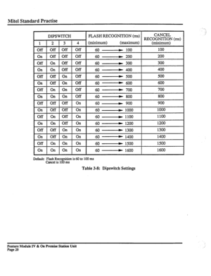 Page 25Mite1 Standard Practise 
On 
On Off On 
60 - 
1200 
Off 
Off On On 
60 - 
1300 
On 
Off On On 
60 - 
1400 
Off 
On On On 
60 - 
1500 
On 
On On On 
60 - 
1600 
Default: Flash Recognition is 60 to 100 ms 
Cancel is 100 ms 
Table 3-8: Dipswitch Settings 
1200 
1300 
1400 
1500 
1600 
Feature Module IV & On Premise Station Unit 
Page 20  