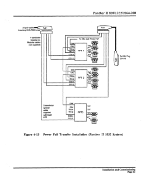 Page 252Panther IT 820/1032/2064-200 
25pair cable  