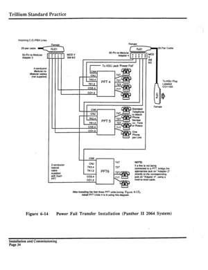 Page 253Trillium Standard Practice 
Incoming C.OJPBX Lines 
Female 
25-Pair CaMe 
25-pair cable 
50-Pin-to-Modular 
Adapter 3 MOD 
v SM 5J2 5&Pin-to-Modular - 
To KSU Jack 
‘Power Fail’ 4-conductor 
Modular-to- 
Modular caMes 
(not supplied) 
To KSU Plug 
Labeled 
co1 1120 
Female 
I I 
I 
Standard 
Telephone 
to Match 
Phone 
Service 
i.e.: Tone 
3 or Rotary 
t OM Phone 
per Line 
NOTE: 
SP 
ca 
su 
wi 
PF If a fine is not being 
connected to a PFT, bridge Ihe 
apprcpriale jade on ‘Adapter 3’ 
directly to the...