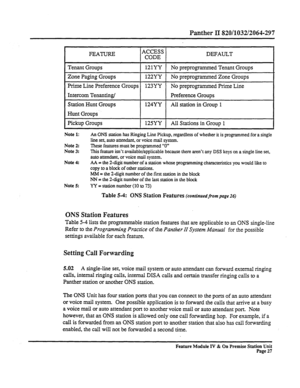 Page 32Panther II 820/1032/2064-297 
ACCESS 
I I CODE DEFAULT 
Tenant Groups 121YY No preprogrammed Tenant Groups 
Zone Paging Groups 122YY 
No preprogrammed Zone Groups 
Prime Line Preference Groups 123YY 
No preprogrammed Prime Line 
Intercom Tenanting/ 
Preference Groups 
Station Hunt Groups 
Hunt Groups 124YY 
I I 
All station in Group 1 
Pickup Groups 
1 125YY 1 All Stations in Group 1 
Note 1: 
Note 2: 
Note 3: 
Note 4: 
Note 5: 
An ONS station has Ringing Line Pickup, regardless of whether it is...