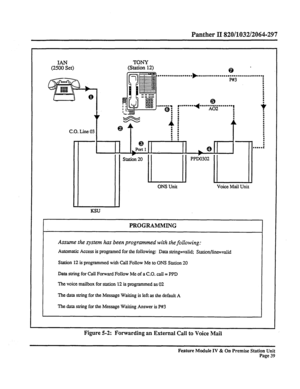 Page 44Panther II 820/1032/2064-297 
TONY 
(Station 12) 
. . . . . . . . . . . . . . . . . . 
PROGRAMMING 
Assume the system has been programmed with the following: 
Automatic Access is programed for the following: Data string=valid; Station/line=valid 
Station 12 is programmed with Call Follow Me to ONS Station 20 
Data string for Call Forward Follow Me of a C.O. call = PPD 
The voice mailbox for station 12 is programmed as 02 
The data suing for the Message Waiting is left as the default A 
The data string...