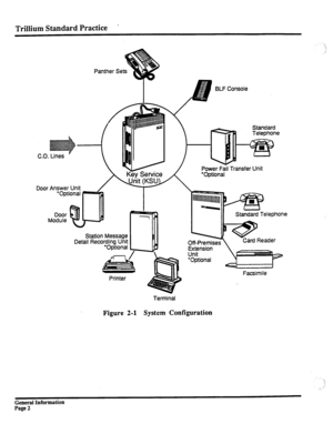 Page 78Trillium Standard Practice ’ 
Door 
Door 
Module Power Transfer Unit 
Station Message 
Detail Recording Unit 
*Optional 
d 
/ 
4is 
Printer 
Terminal Standard Telephone 
Extension 
‘iitional 
Facsimile 
Figure 2-1 System Configuration 
General Information 
Page 2  