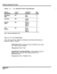 Page 174Trillium Standard Practice 
TABLE 2-3 C.O. SPECIFICATION PARAMETERS 
Feature Access Condition 
Data 
Description Code (Values) 
Code 
Make/Break 
001 33% 0 
Ri3tiO 40%* 
1 
____________________~~~~~~~~~~~~~~~~~~~~~~~~~~~~~~~~~~~~~~~~~~~~~~~~~~~~~~~~~~~~~~~~~~~~~~ 
Pulse Rate 002 10 pps* 0 
20 
PPS 1 
,,,,,_,,,,,,,,,,,,,,,,,,,,,,,,,-,,,,,,,_~~~~~~~~~~~~~~~~~~~~~~~~~~~~~~~~~~~~~~~~~~~~~~~~ 
Interdigit 003 800 ms* 0 
Pause 11OOms 
7OOm.s : 
5OOms 3 
Tone 
Duration 004 50 ms 0 
75 ms* 
1OOmS : 
Notes: *...