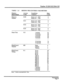 Page 177Panther II 820/1032/2064-205 
TABLE 2-5 BEHIND PBXKENTREX PARAMETERS 
Feature 
Description 
Pause on 
Number Access 
Condition 
Data 
Code 
(Values) 
Code 
0120 Pause on 7 - NO* 0 
Pause on 7 - YES 1 
____________~_______~~~~~~~~~~~~~~~~~~~~~~~~~~~~~~~~~~~~~~~~~~_ 
0121 Pause on 8 - NO* 0 
Pause on 8 - YES 1 
____________________~--~~~~~~~~~~~~~~~~~~~~~~~~~~~~~~~~~~~~~~__ 
0122 Pause on 9 - NO* 0 
Pause on 9 - YES 1 
__________----______~~~~~----------~~~~~~~~~~~~~~~~~~~~~~~~~~_. 
0123 Pause on 0 - NO* 0...