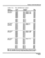 Page 183Panther II 820/1032/2064-205 
TABLE 2-7(a) TOLL RESTRICTION TABLES 
Feature Access 
Condition Data 
Description Code 
(Values) Code 
Deny Table A 042000 
for Class A’ 042001 Entry 1 (Default =411) PPPP 
PPPP 
042002 Entry 2 (Default = 555) 
042003 Entry 3 (Default = 976) PPPP 
Entry4 PPPP 
042004 PPPP 
042005 Entry 5 
042006 Entry6 PPPP 
Entry 7 PPPP 
042007 Entry8 PPPP 
Oiioi2 w___ ____ 
Entry 13 PPPP 
042013 Entry 14 PPPP 
042014 Entry 15 PPPP 
042015 Entry 16 PPPP...