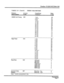 Page 187Panther II 820/1032/2064-205 
TABLE 2-9 (Cont’d) 
SMDR PARAMETERS 
Feature 
Access 
Condition 
Data 
Descriution 
Code 
fvalues) 
Code 
SMDR Call Timing 009 
1 sec. 
5 sec.* 
0”: 
9 sec. 
13 sec. 
:3’ 
17 sec. 
21 sec. 
:: 
25 sec. 
29 sec. 
00; 
33 sec. 
08 
37 sec. 
09 
41 sec. 
10 
45 sec. 
11 
49 sec. 
12 
53 sec. 
13 
57 sec. 
14 
61 sec. 
15 
-~~~~_--~____--~__~______~~~______,,,____~~_~______________~~_____ 
______-____--_-_____~~~~~~~~~~~~~~ 
Digit Tiir 
010 
1 sec. 
2 sec. 
z 
3 sec. 
4 sec. 
if...