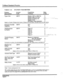 Page 194Trillium Standard Practice 
TABLE 2-11 STATION PARAMETERS 
Feature Access 
Description Code Condition 
(Values) Data 
Code 
Type of Set 1OOY-Y Panther 1032 or 2064 Set 0 
Panther 306 or 612 Set 
Panther II Display Set ,,_l__ 
1 .___. I 2 2 w t I ..:“‘-T;.ge5 
Panther II Set 3 
Off-Hook Voice 
AMOUXX 4 
Default is a Panther II Display Set for Station 10 (Master Se-t), and Panther 1032l2064 Sets for ail other stations. 
____________________~~~~~~~~~~~~~~~~~~~~~~~~~~...