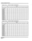 Page 204Trillium Standard Practice 
TABLE 2-15 (a) TENANT GROUP ASSIGNMENT 
-. 
:) ,’ 
TABLE 2-15 (b) TENANT GROUP ASSIGNMENT 
Programming 
Page 44  