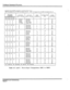 Page 245Trillium Standard Practice 
Rcmcmbcr IIUI each MDF corresponds LO a spcdic group ol’ SUI~IIIS: 
MDF 9 for Sations 42 to 40: MDF 6 for S!aions 50 10 57: XlDF 7 for Stilions SX IO 65: MDF X for Scltions M tn 73 
, 
-: 
STAT10 N 
NUMBERS STATION 25-I’.\1 R hl DF CONNECTOR LEAD 
WIRE COLORS WIRE: COLORS TE:RMINAL PIN FUNCTION 
IlDF >lDF \lDF MDF 
5 6 7 8 
-12 SO 58 66 
(C) Green White-Blue 1 26 VT 
(R) Rut Blue-White 2 
1 VR 
(R) Bhck White-Or.qx 3 27 DT 
(Y) Yellow Orange- 
While 3 2 DR 
13 51 59 67 G...