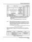 Page 36Panther II 820/1032/2064-297 
NO. 
1 
2 
3 
4 
5 
6 
7 
8 
9 
10 TYPE OF CALL 
External Incoming Forwarded Call 
or 
Internal DISA Forwarded Call 
or 
Note: PP= Pause, Pause. The digit string for each type of call defaults to PP. You must change the 
PP for each type of call to the digit string required by the voice mail system. 
It’s also 
possible to change the duration of the Pause signal using system programming. 
(Refer to Table 5-9) 
Table S-5: Programming Digit Strings for the Type of Call 
Step 4...