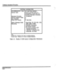 Page 80Trillium Standard Practice 
SYSTEM CAPABILITIES 
Z.O./PBX/Centrex Lines 8 (7 with Door Answer) 
‘anther Sets 20 HF or 20 NHF sets or a 
combination of both (max. 20 
including Attendant Consoles) 
Qtendant Consoles 10 maximum 
ntercom Speech Paths 4 
Ioor Modules 2 
Dower Fail Transfer 2 See Note. 
station Message Detail 
l Baud Rate 150,300,600,1200, 
qecording 2400,480O or 9600 
l RS-232C Connection 
l 80 Column Printout 
l No protocol between data 
i 
recorder and printer 
l 1 Start Bit, 7 Character...