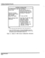 Page 82Trillium Standard Practice 
SYSTEM CAPABILITIES 
Z.O./PBWCentrex Lines 20 See Note 1. 
‘anther Sets 64 HF or 64 NHF sets or a 
combination of both (max. 64 
including Attendant Consoles) 
qttendant Consoles 32 maximum. See Note 2. 
ntercom Speech Paths 8 
Ioor Modules 4 
Dower Fail Transfer 6 (3 max. per KSU) 
Station Message Detail 
l Baud Rate 150,300,600, 1200, 
qecording 2400,480O or 9600 
l RS-232C Connection 
l 80 Column Printout 
9 No protocol between data 
recorder and printer 
l 1 Start Bit, 7...