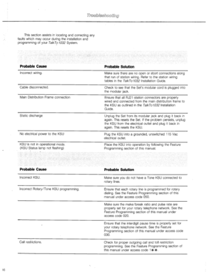 Page 17This section assists in locating and correcting any 
faults which may occur during the installation and 
programming of your Ta/kTp 1032 System. 
Probable Cause 
Incorrect wiring. 
Probable Solution 
Make sure there are no open or short connections along 
that run of station wiring. Refer to the station wiring 
tables in the TalkTo 7032 Installation Guide. 
Cable disconnected. Check to see that the Set’s modular cord is plugged into 
the modular jack. 
Main Distribution Frame connection Ensure that all...