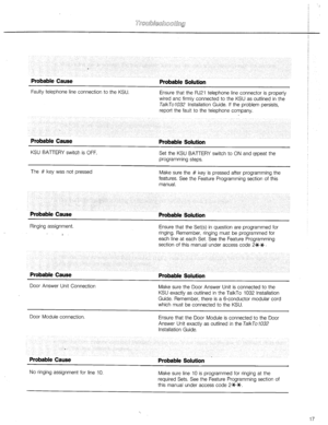 Page 18i 
. 
i 
. . 
Probable Cause 
Faulty telephone line connection to the KSU. 
Probable Solution 
Ensure that the RJ21 telephone line connector is properly 
wired and firmly connected to the KSU as outlined in the 
TalkTo Installation Guide. If the problem persists, 
report the fault to the telephone company. 
Probable Cause 
KSU BATTERY switch is OFF. 
Probable Solution 
Set the KSU BATTERY switch to ON and r.epeat the 
programming steps. 
The # key was not pressed 
Make sure the # key is pressed after...